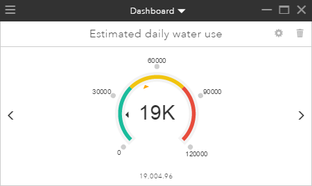 Estimated water use performance indicator Estimated water use performance indicator